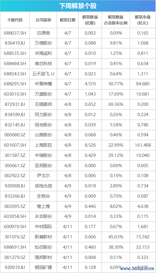 亿腾证券 就市论市 | 一季报“窗口期” 市场韧性几何？