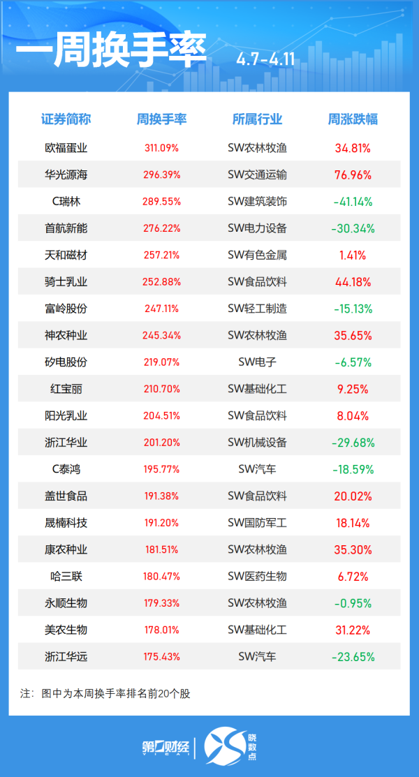 亿腾证券 就市论市 | 权重股发力 上方缺口能补吗？