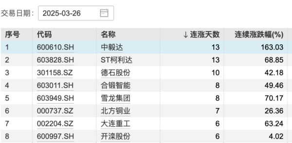 申银优配 国内期市午盘多数下跌