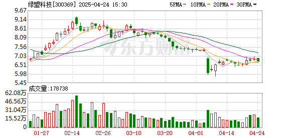 汇盈配资 绿盟科技2024年营收同比大增40.29% 经营现金流转正