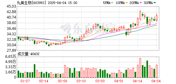 第二证券 民族品牌指数收跌0.19% 丸美生物上涨5.04%