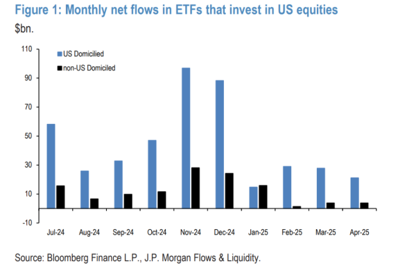 中国星配资 不是“外资砸盘”，真正压垮美股的是对冲基金