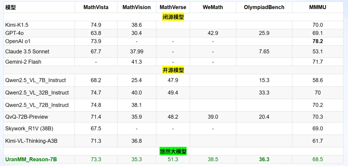 正中优配 悠然大模型多模态视频推理能力大幅升级，创造无缝协同体验