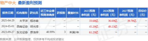 道正网配资 西南证券：给予物产中大买入评级