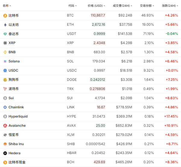 盈通策略 突发！12.6万人爆仓！美元，罕见大抛售！