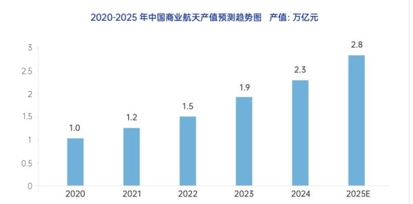 天龙配资 “硬科技”高薪与高门槛并存，大佬支招如何选专业
