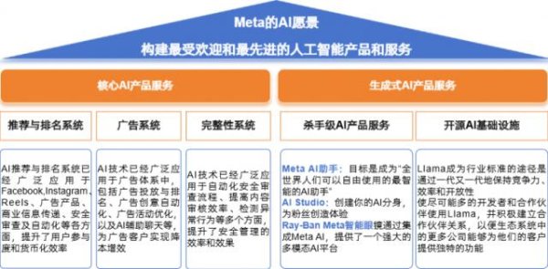 TopBull “吞金巨兽”开始反哺：上市科技公司都怎么靠AI赚钱？